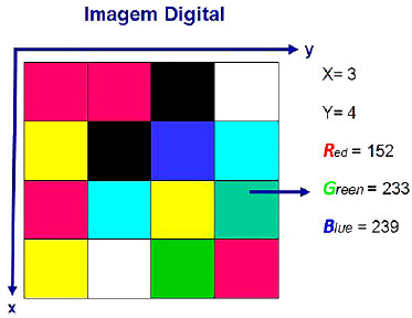 RBCP - Breast region measurements: direct or indirect anthropometry?